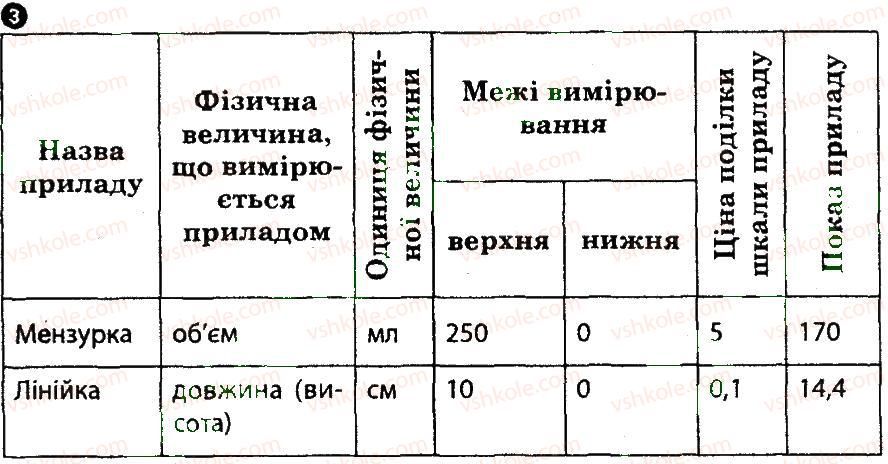 7-fizika-fya-bozhinova-mm-kiryuhin-oo-kiryuhina-2014-kompleksnij-zoshit-dlya-kontrolyu-znan--praktichni-treningi-ta-kartki-teoretichnih-znan-praktichnij-trening-1-variant-2-3.jpg