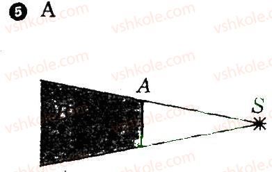 7-fizika-fya-bozhinova-mm-kiryuhin-oo-kiryuhina-2014-kompleksnij-zoshit-dlya-kontrolyu-znan--samostijni-roboti-samostijna-robota-3-variant-2-5.jpg