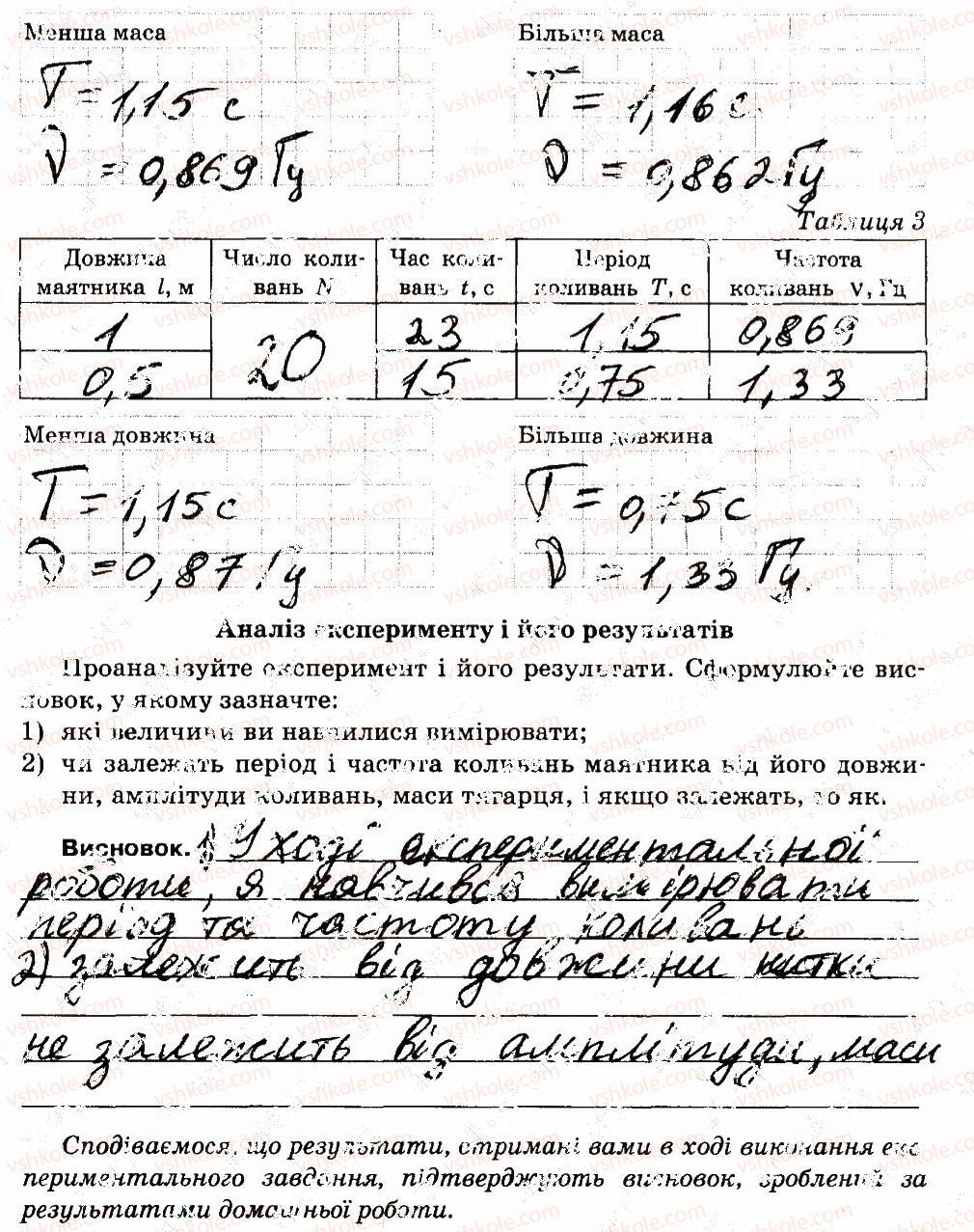 7-fizika-fya-bozhinova-oo-kiryuhina-2015-zoshit-dlya-laboratornih-robit--doslidzhennya-kolivan-nityanogo-mayatnika-storinka-24-1-rnd3941.jpg
