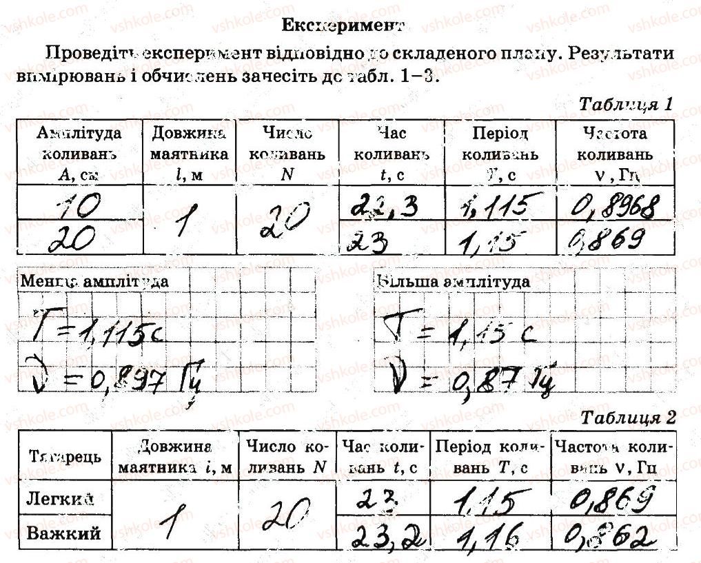 7-fizika-fya-bozhinova-oo-kiryuhina-2015-zoshit-dlya-laboratornih-robit--doslidzhennya-kolivan-nityanogo-mayatnika-storinka-24-1.jpg