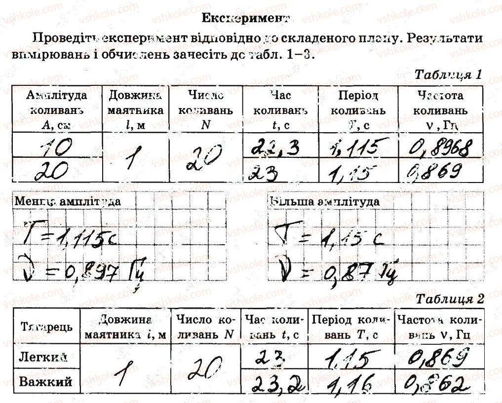 7-fizika-fya-bozhinova-oo-kiryuhina-2015-zoshit-dlya-laboratornih-robit--doslidzhennya-kolivan-nityanogo-mayatnika-storinka-24-1.jpg