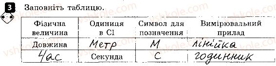 7-fizika-fya-bozhinova-oo-kiryuhina-2015-zoshit-kontrol--kontrolni-roboti-kontrolna-robota-1-fizika-yak-prirodnicha-nauka-variant-1-3.jpg