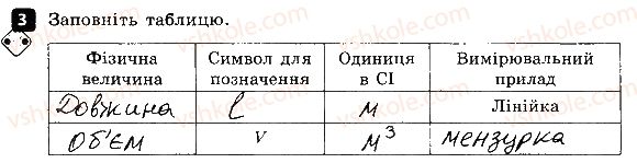 7-fizika-fya-bozhinova-oo-kiryuhina-2015-zoshit-kontrol--kontrolni-roboti-kontrolna-robota-1-fizika-yak-prirodnicha-nauka-variant-3-3.jpg