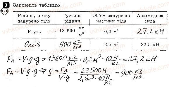 7-fizika-fya-bozhinova-oo-kiryuhina-2015-zoshit-kontrol--kontrolni-roboti-kontrolna-robota-4-vzayemodiya-til-tisk-variant-3-3.jpg