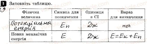 7-fizika-fya-bozhinova-oo-kiryuhina-2015-zoshit-kontrol--kontrolni-roboti-kontrolna-robota-5-mehanichna-robota-ta-energiya-variant-3-1.jpg