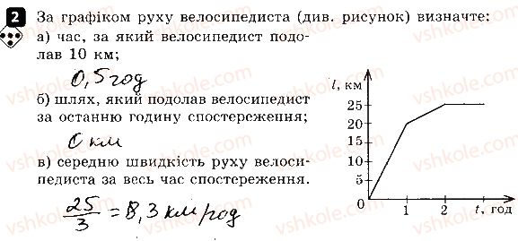 7-fizika-fya-bozhinova-oo-kiryuhina-2015-zoshit-kontrol--praktichni-treningi-praktichnij-trening-1-grafiki-ruhu-til-variant-2-2.jpg