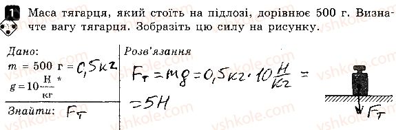 7-fizika-fya-bozhinova-oo-kiryuhina-2015-zoshit-kontrol--praktichni-treningi-praktichnij-trening-2-sili-v-mehanitsi-variant-2-1.jpg