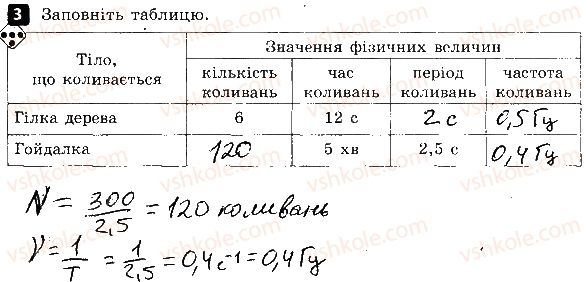7-fizika-fya-bozhinova-oo-kiryuhina-2015-zoshit-kontrol--samostijni-roboti-samostijna-robota-3-rivnomirnij-ruh-po-kolu-i-kolivalnij-ruh-variant-2-3.jpg