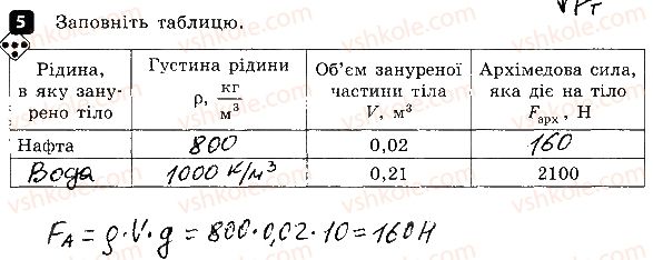 7-fizika-fya-bozhinova-oo-kiryuhina-2015-zoshit-kontrol--samostijni-roboti-samostijna-robota-6-arhimedova-sila-variant-1-5.jpg