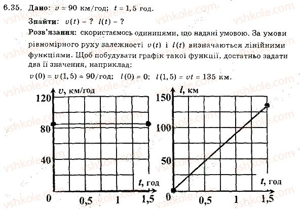 7-fizika-im-gelfgat-iyu-nenashev-2015-zbirnik-zadach--rozdil-2-mehanichnij-ruh-6-rivnomirnij-ruh-shvidkist-ruhu-35.jpg