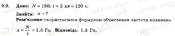 7-fizika-im-gelfgat-iyu-nenashev-2015-zbirnik-zadach--rozdil-2-mehanichnij-ruh-9-kolivalnij-ruh-9-rnd3675.jpg