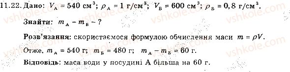 7-fizika-im-gelfgat-iyu-nenashev-2015-zbirnik-zadach--rozdil-3-vzayemodiya-til-sila-11-gustina-22-rnd6943.jpg