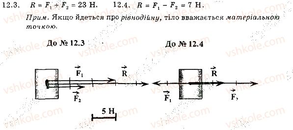 7-fizika-im-gelfgat-iyu-nenashev-2015-zbirnik-zadach--rozdil-3-vzayemodiya-til-sila-12-sila-grafichne-zobrazhennya-sil-dodavannya-sil-3.jpg