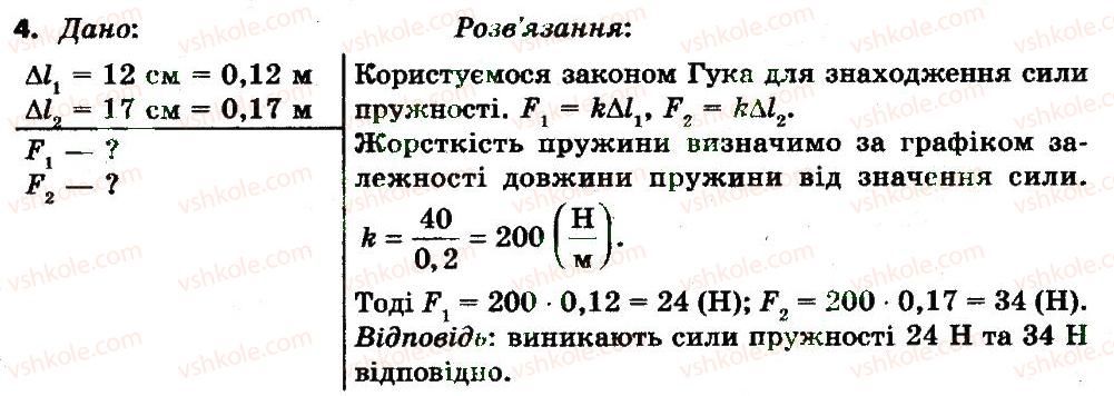 7-fizika-tm-zasyekina-do-zasyekin-2015--rozdil-3-vzayemodiya-til-sila-vprava-14-4.jpg
