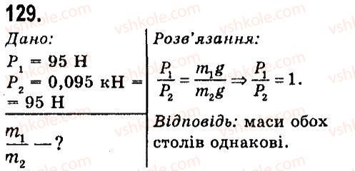 7-fizika-vd-sirotyuk-2015--rozdil-3-vzayemodiya-til-sila-zadachi-ta-vpravi-129.jpg