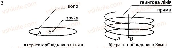 7-fizika-vg-baryahtar-so-dovgij-fya-bozhinova-2015--rozdil-2-mehanichnij-ruh-7-mehanichnij-ruh-vidnosnist-ruhu-vprava-2.jpg
