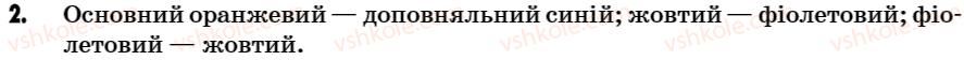 7-fizika-vr-ilchenko-sg-kulikovskij-og-ilchenko-2007--rozdil-3-svitlovi-yavischa-22-dispersiya-svitla-robota-u-grupah-2.jpg