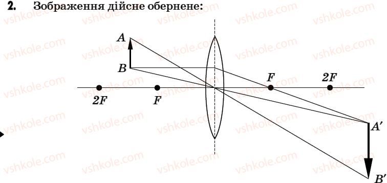 7-fizika-vr-ilchenko-sg-kulikovskij-og-ilchenko-2007--rozdil-3-svitlovi-yavischa-24-zobrazhennya-yaui-daye-linza-robota-u-grupah-2.jpg
