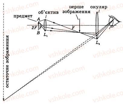 7-fizika-yev-korshak-oi-lyashenko-vf-savchenko-2009--labaratorni-roboti-labaratorna-robota-13-4-rnd1164.jpg