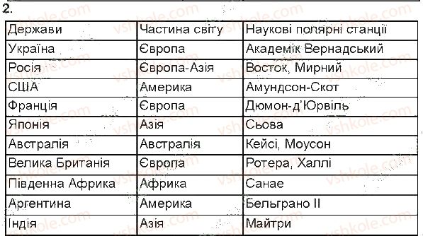 7-geografiya-sg-kobernik-rr-kovalenko-2015-zoshit-praktikum--samostijni-roboti-samostijna-robota-6-2.jpg