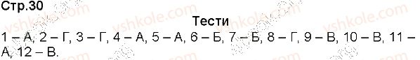 7-geografiya-sg-kobernik-rr-kovalenko-2015-zoshit-praktikum--testi-ст30.jpg