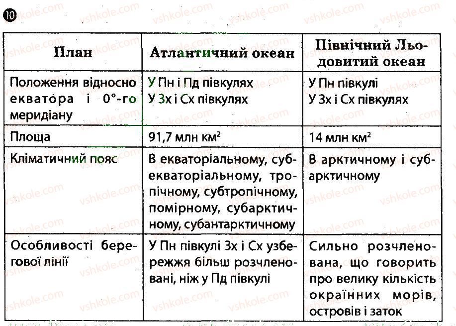 7-geografiya-vf-vovk-lv-kostenko-2014-kompleksnij-zoshit-dlya-kontrolyu-znan--tematichnij-blok-2-okeani-variant-1-10.jpg