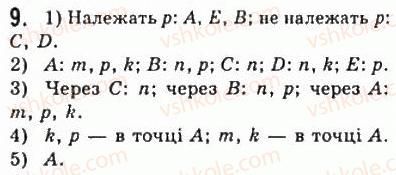 7-geometriya-ag-merzlyak-vb-polonskij-ms-yakir-2008--1-najprostishi-geometrichni-figuri-ta-yih-vlastivosti-1-tochki-i-pryami-9.jpg