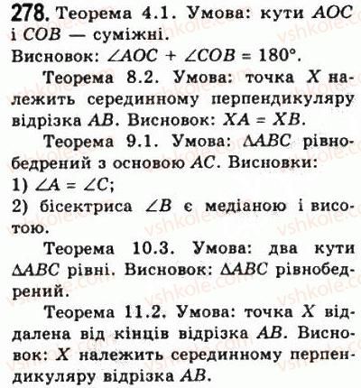 7-geometriya-ag-merzlyak-vb-polonskij-ms-yakir-2008--2-trikutniki-12-teoremi-278.jpg