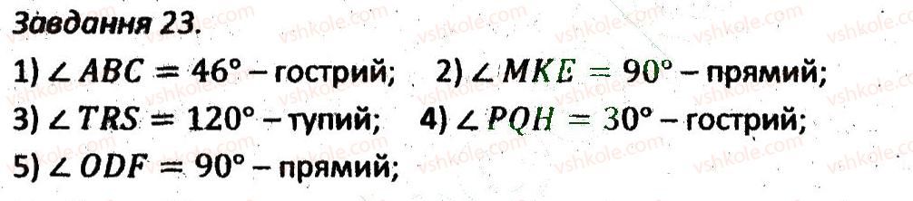 7-geometriya-ag-merzlyak-vb-polonskij-ms-yakir-2015-zbirnik-zadach-i-kontrolnih-robit--variant-2-23.jpg