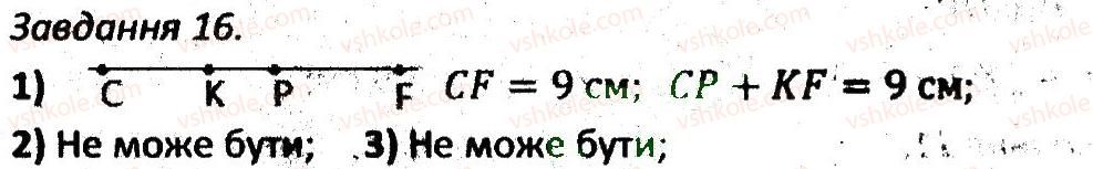 7-geometriya-ag-merzlyak-vb-polonskij-ms-yakir-2015-zbirnik-zadach-i-kontrolnih-robit--variant-4-16.jpg