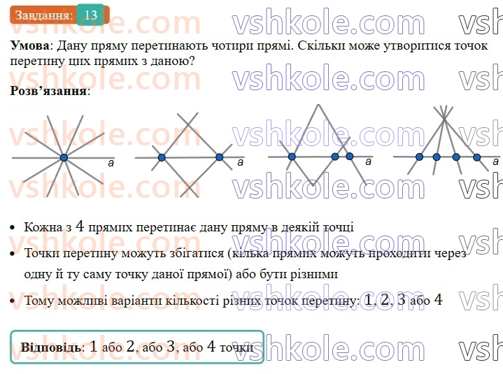 7-geometriya-ag-merzlyak-vb-polonskij-ms-yakir-2024--1-najprostishi-geometrichni-figuri-ta-yih-vlastivosti-1-tochki-ta-pryami-13-rnd8835.jpg