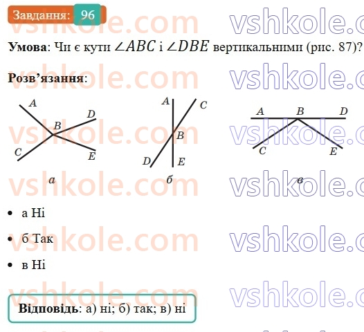 7-geometriya-ag-merzlyak-vb-polonskij-ms-yakir-2024--1-najprostishi-geometrichni-figuri-ta-yih-vlastivosti-4-sumizhni-ta-vertikalni-kuti-96-rnd8868.jpg