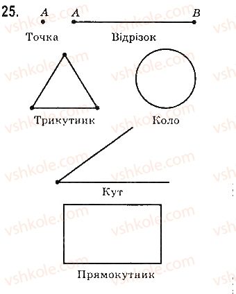 7-geometriya-gp-bevz-vg-bevz-ng-vladimirova-2015--rozdil-1-najprostishi-geometrichni-figuri-ta-yih-vlastivosti-1-tochki-i-pryami-25-rnd2795.jpg
