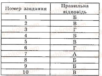 7-geometriya-gp-bevz-vg-bevz-ng-vladimirova-2015--rozdil-3-trikutniki-testovi-zavdannya-3-1.jpg