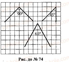 7-geometriya-mi-burda-na-tarasenkova-2015--rozdil-1-najprostishi-geometrichni-figuri-ta-yih-vlastivosti-74-rnd3942.jpg