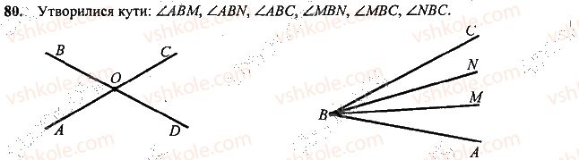 7-geometriya-mi-burda-na-tarasenkova-2015--rozdil-1-najprostishi-geometrichni-figuri-ta-yih-vlastivosti-80-rnd4415.jpg