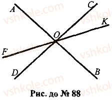 7-geometriya-mi-burda-na-tarasenkova-2015--rozdil-1-najprostishi-geometrichni-figuri-ta-yih-vlastivosti-88-rnd836.jpg