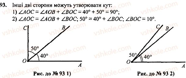 7-geometriya-mi-burda-na-tarasenkova-2015--rozdil-1-najprostishi-geometrichni-figuri-ta-yih-vlastivosti-93-rnd8545.jpg