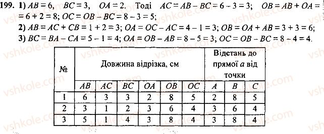 7-geometriya-mi-burda-na-tarasenkova-2015--rozdil-2-vzayemne-rozmischennya-pryamih-na-ploschini-199-rnd9346.jpg