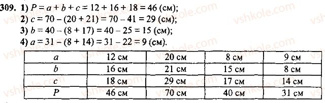 7-geometriya-mi-burda-na-tarasenkova-2015--rozdil-3-trikutniki-309-rnd3831.jpg