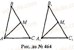 7-geometriya-mi-burda-na-tarasenkova-2015--rozdil-3-trikutniki-464-rnd6393.jpg