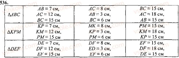 7-geometriya-mi-burda-na-tarasenkova-2015--rozdil-3-trikutniki-536-rnd1484.jpg