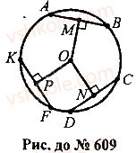 7-geometriya-mi-burda-na-tarasenkova-2015--rozdil-4-kolo-i-krug-geometrichni-pobudovi-609-rnd7037.jpg