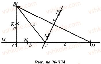 7-geometriya-mi-burda-na-tarasenkova-2015--rozdil-4-kolo-i-krug-geometrichni-pobudovi-774-rnd8661.jpg