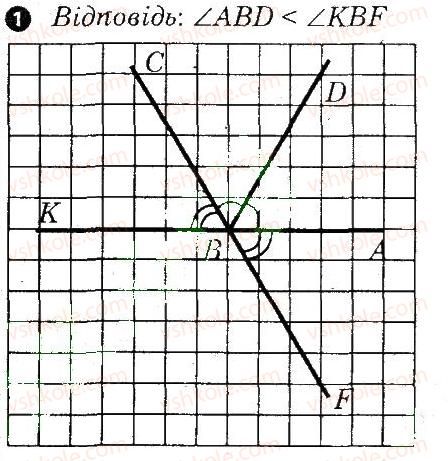 7-geometriya-om-roganin-lg-stadnik-2010-kompleksnij-zoshit-dlya-kontrolyu-znan--kartki-kontrolyu-i-praktichni-treningi-praktichnij-trening-1-variant-2-1.jpg