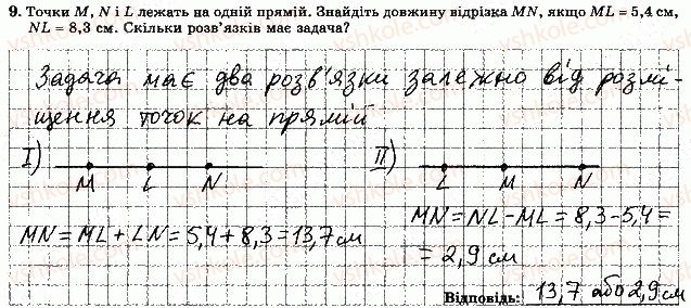 7-geometriya-os-ister-2015-zoshit--tematichna-kontrolna-robota-1-variant-1-9.jpg