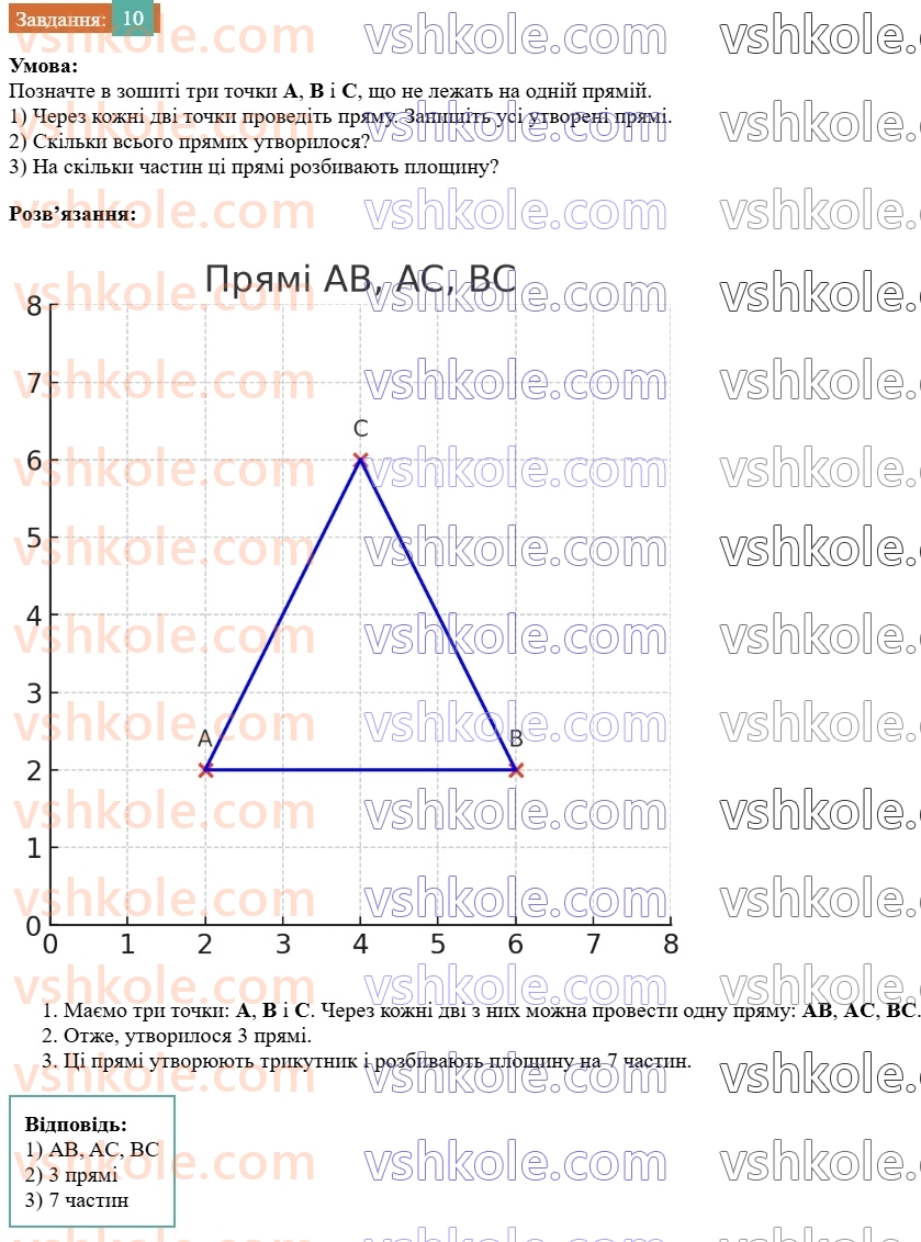 7-geometriya-os-ister-2024--rozdil-1-elementarni-geometrichni-figuri-ta-yih-vlastivosti-1-geometrichni-figuri-10-rnd1106.jpg