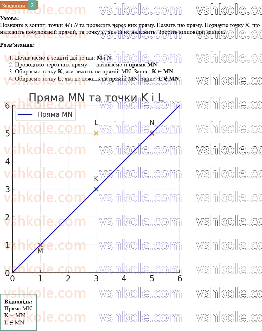 7-geometriya-os-ister-2024--rozdil-1-elementarni-geometrichni-figuri-ta-yih-vlastivosti-1-geometrichni-figuri-2-rnd2272.jpg