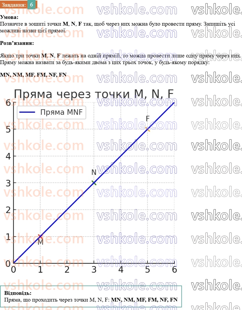 7-geometriya-os-ister-2024--rozdil-1-elementarni-geometrichni-figuri-ta-yih-vlastivosti-1-geometrichni-figuri-6-rnd4842.jpg
