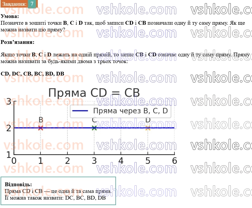 7-geometriya-os-ister-2024--rozdil-1-elementarni-geometrichni-figuri-ta-yih-vlastivosti-1-geometrichni-figuri-7-rnd9785.jpg